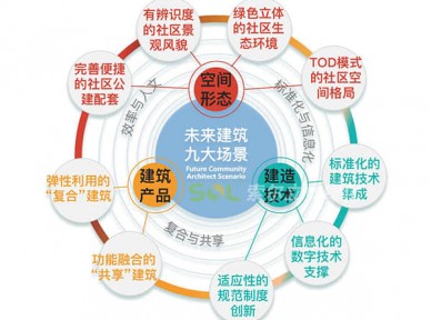 未來社區(qū)綜合應(yīng)用解決方案簡介
