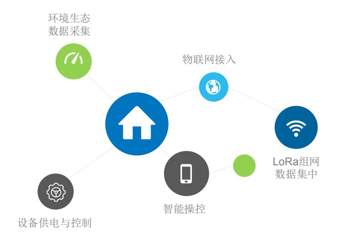 25索爾園林AI管理系統(tǒng).jpg