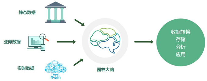 09AI園林管理系統(tǒng)680px.jpg