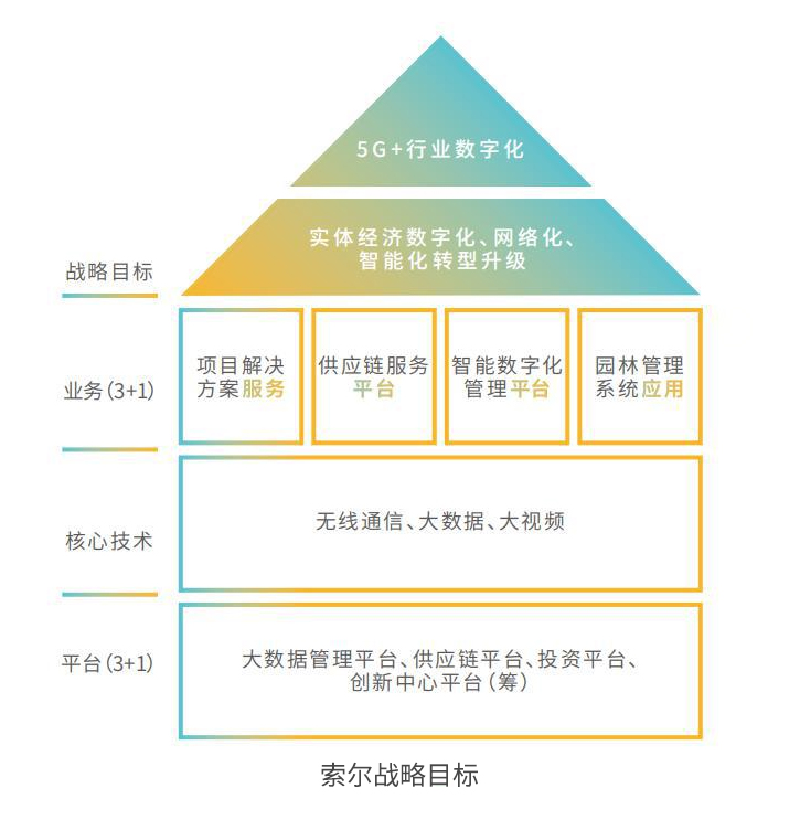 06索爾戰(zhàn)略目標(biāo).jpg