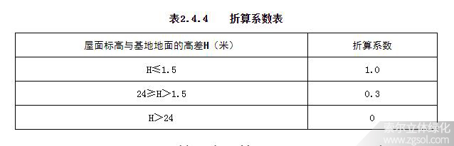 安徽合肥立體綠化折算系數(shù)01-4.jpg