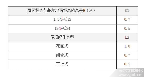 上海立體綠化折算綠地面積系數(shù)03補(bǔ)充-4.jpg
