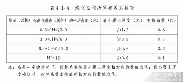 湖南長沙立體綠化折算綠地面積系數(shù)02-4.jpg