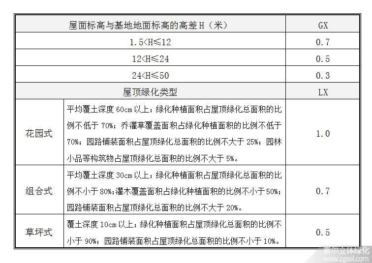 上海立體綠化折算綠地面積系數(shù)02-4.jpg