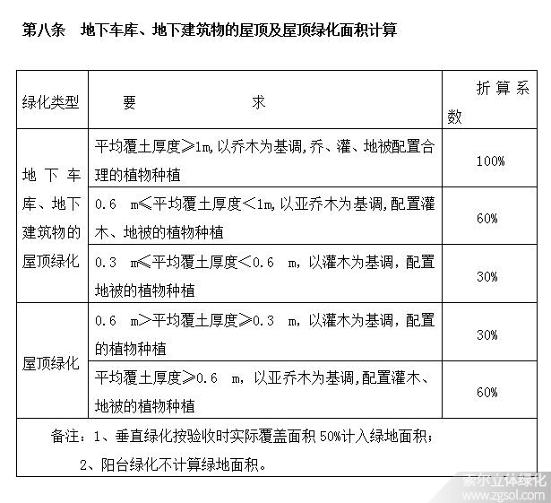 江西撫州立體綠化折算綠地面積系數(shù)02-4.jpg