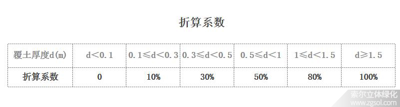 浙江省立體綠化折算綠地面積系數(shù)01-4.jpg