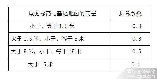 福建廈門立體綠化折算綠地面積系數(shù)01-4.jpg