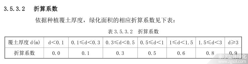 福建漳州立體綠化折算綠地面積系數(shù)01-4.jpg
