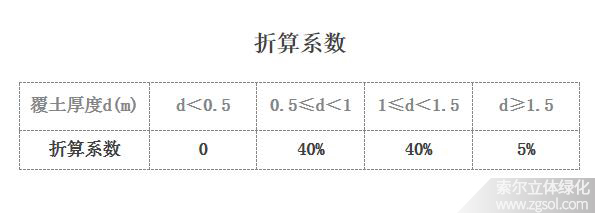 山東濟(jì)南立體綠化折算綠地面積系數(shù)-4.jpg