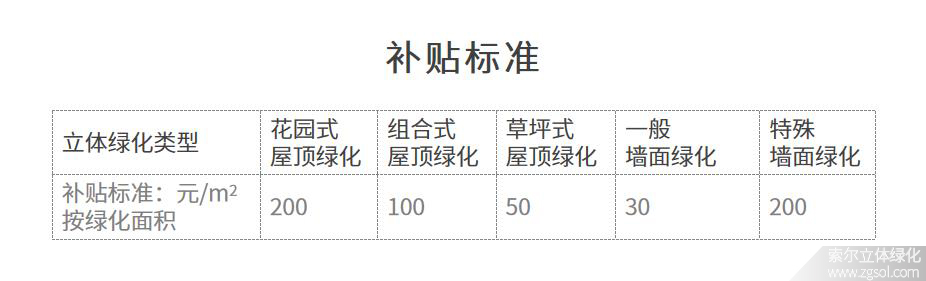 上海立體綠化補(bǔ)貼標(biāo)準(zhǔn).jpg
