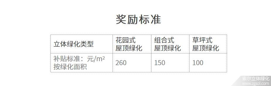 重慶渝中區(qū)立體綠化獎(jiǎng)勵(lì)標(biāo)準(zhǔn).jpg