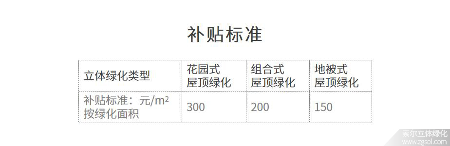 浙江杭州立體綠化補(bǔ)貼標(biāo)準(zhǔn).jpg
