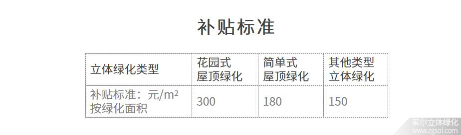 廣東深圳立體綠化補(bǔ)貼標(biāo)準(zhǔn).jpg