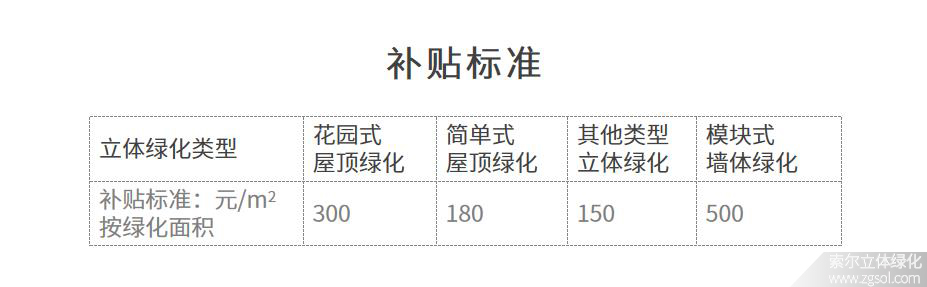 廣東佛山禪城區(qū)立體綠化補(bǔ)貼標(biāo)準(zhǔn).jpg
