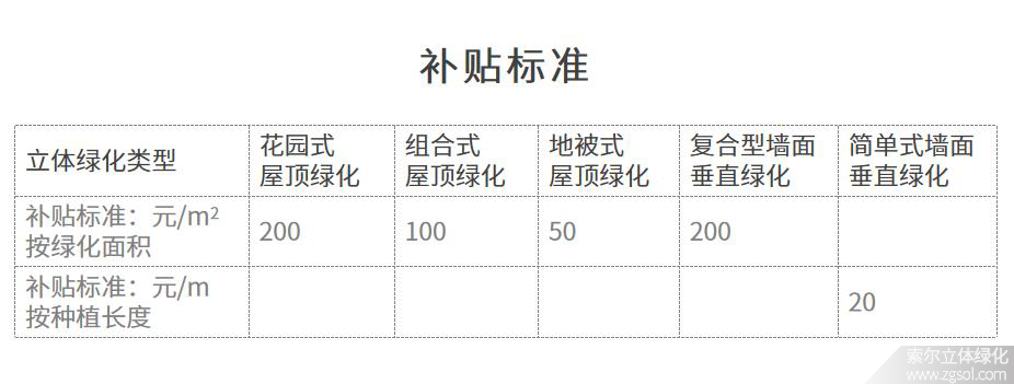 廣西南寧立體綠化補(bǔ)貼標(biāo)準(zhǔn).jpg
