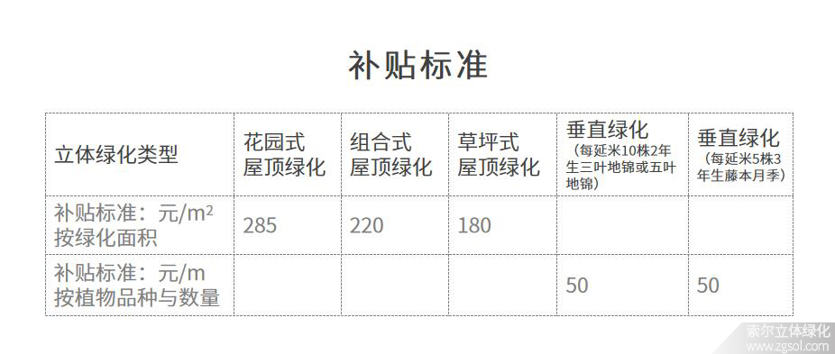 陜西西安立體綠化補(bǔ)貼政策.jpg
