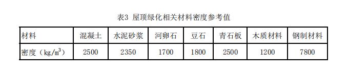 09屋頂綠化相關(guān)材料密度參考值.jpg