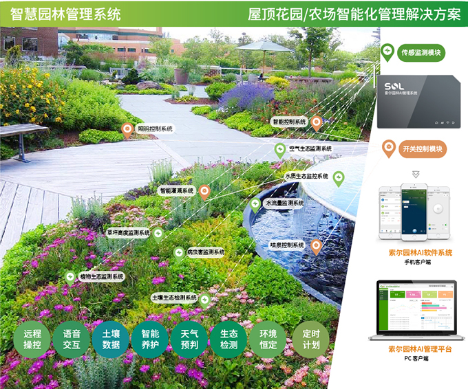 13園林AI管理系統(tǒng)主圖-屋頂花園農(nóng)場.jpg