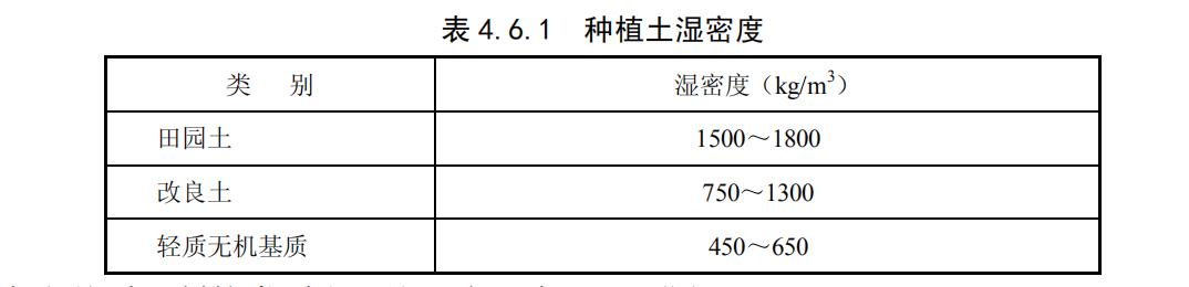 09種植土濕密度.jpg