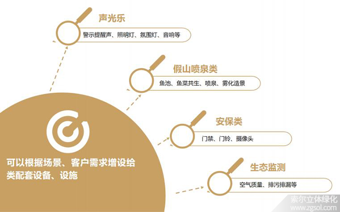 10公園智慧管養(yǎng)系統(tǒng)應用.jpg