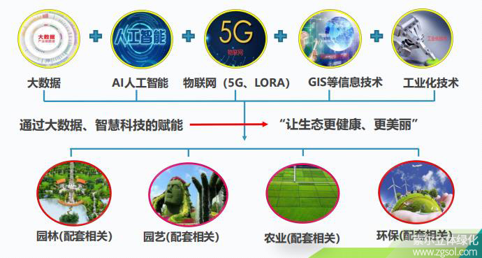 21索爾數(shù)智生態(tài)中樞.jpg