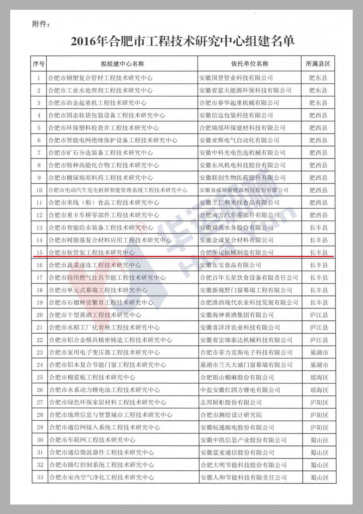 關(guān)于組建合肥市軟管泵工程技術(shù)研究中心通知2